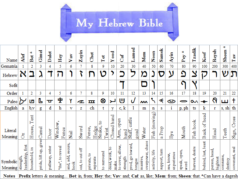 My Hebrew Bible | Leviticus Chapter 16